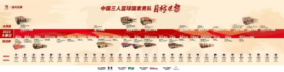 制定篮球交流计划以促进个人技能发展的方法_2